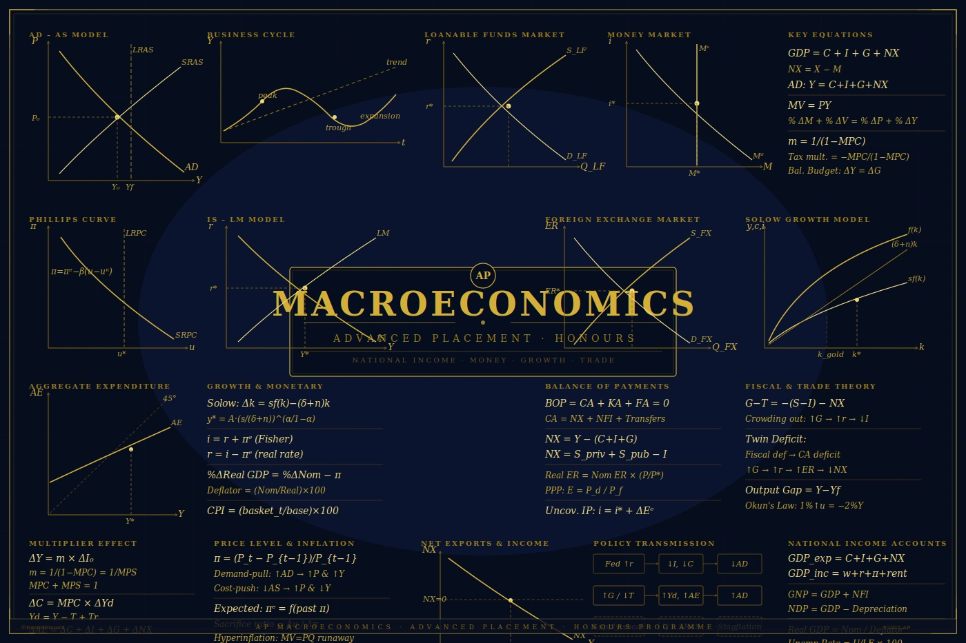 Ap Macroeconomics