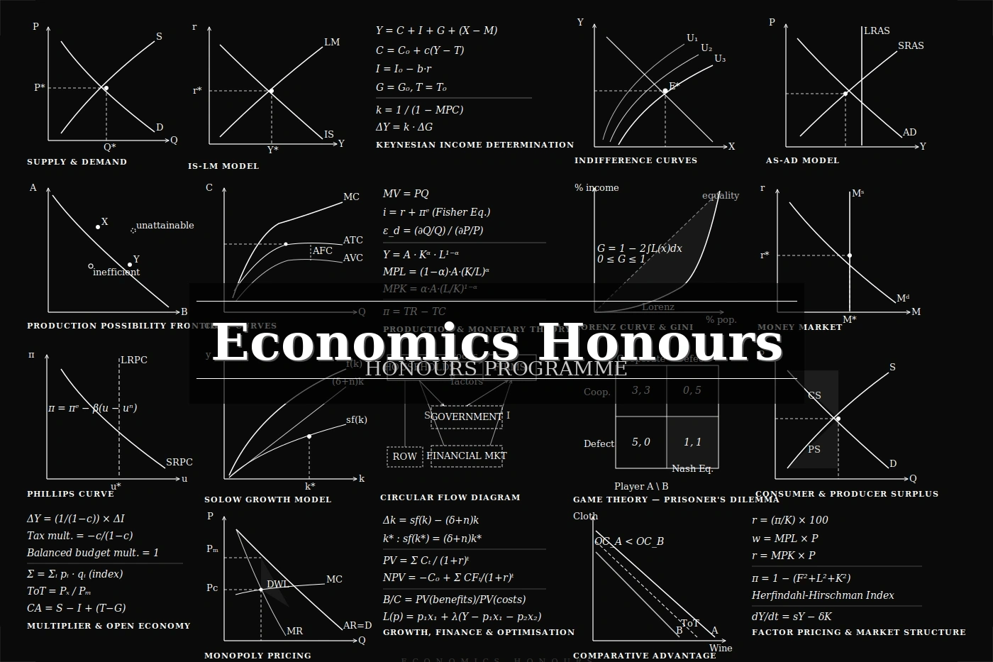 Economics Honours V2